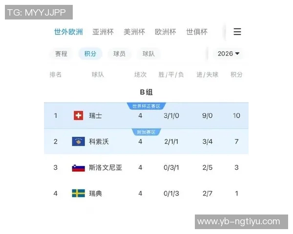 波特确认接任瑞典国家队主帅合约仅为六个月